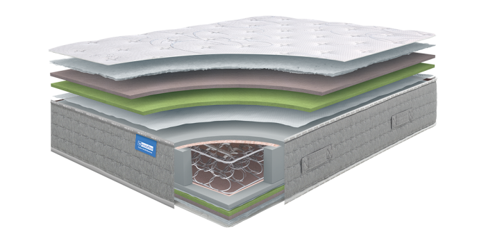 Colchão MOLAFLEX Care Multisense - Image 2