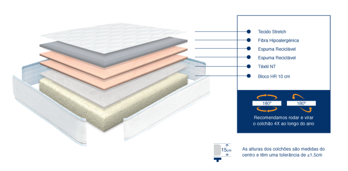 Colchão MOLAFLEX Junior Sense - Image 2