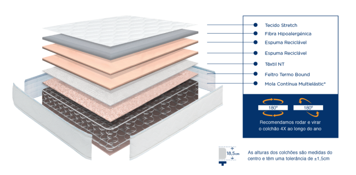 Colchão MOLAFLEX Junior Spring - Image 2