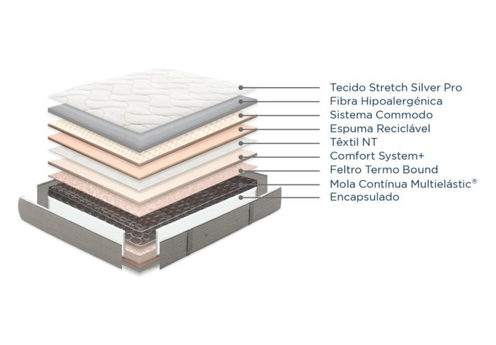 Colchão MOLAFLEX Vital Multi - Image 2