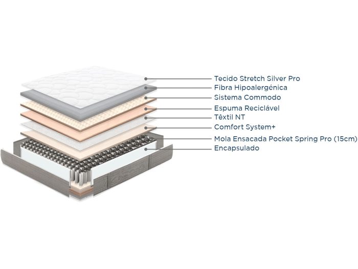 Colchão MOLAFLEX Vital Pocket - Image 2