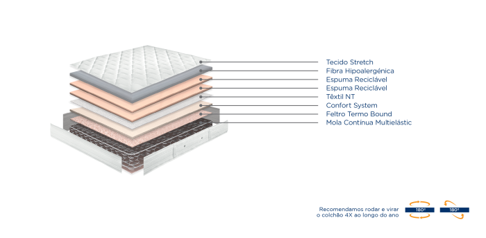 Colchão MOLAFLEX Care Multi - Image 2